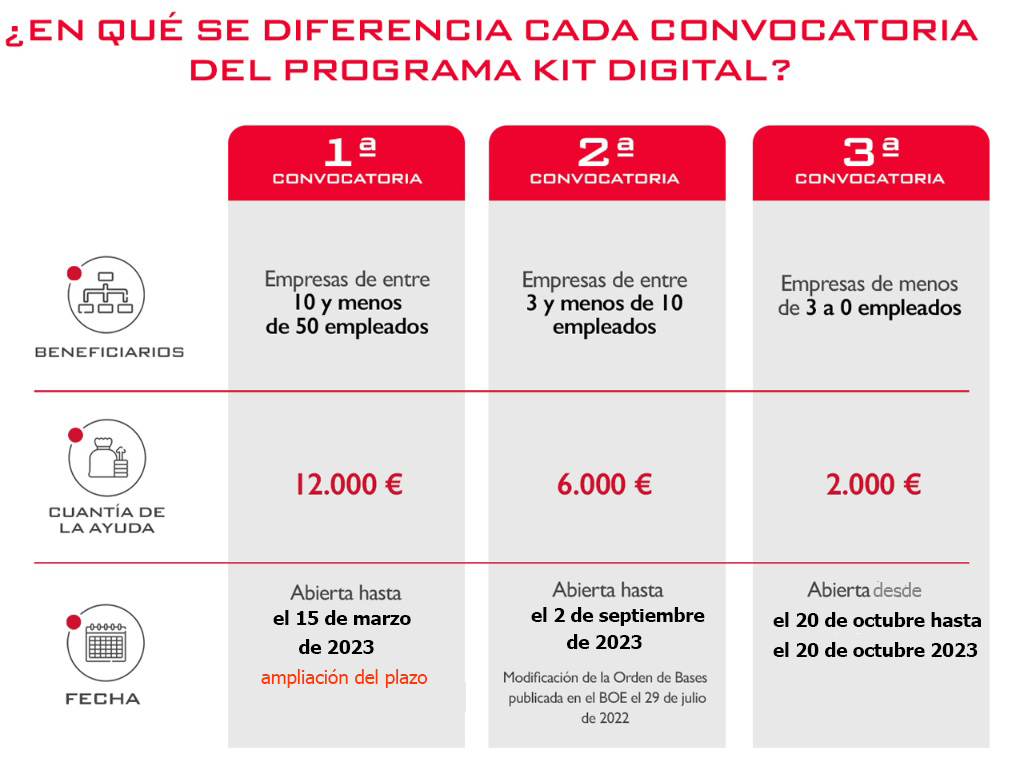 agente digitalizador