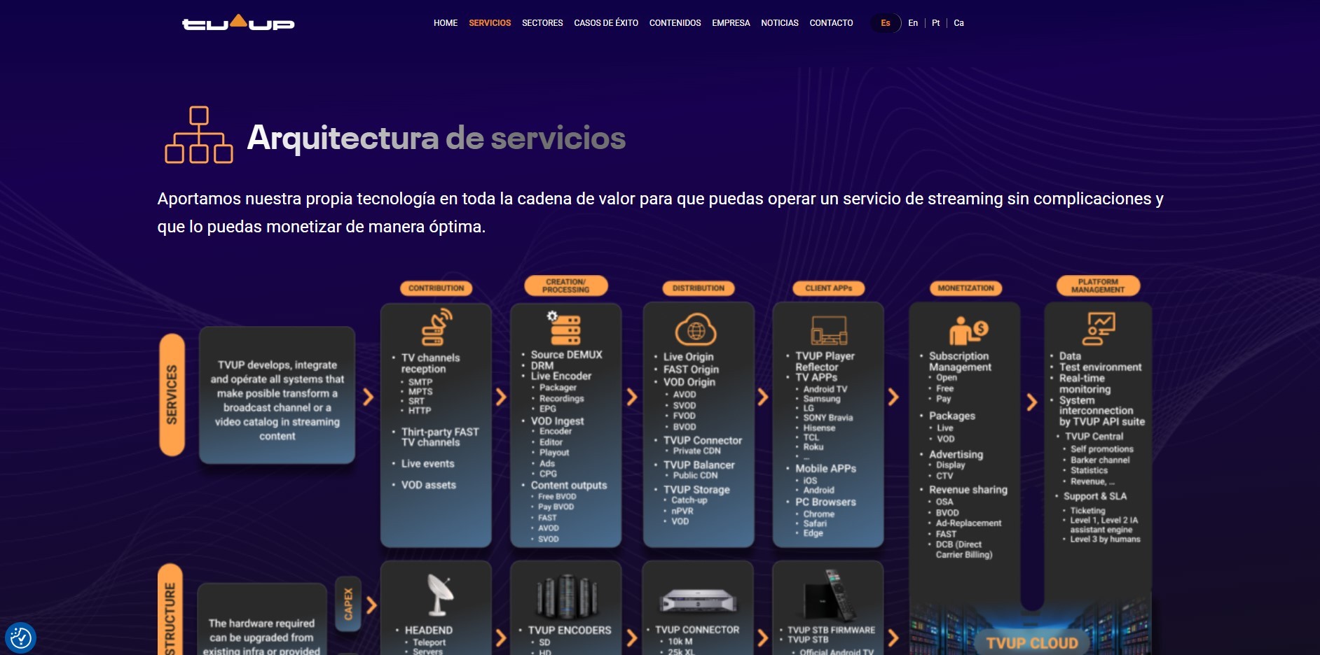 Creación de Sitio web TV en streaming