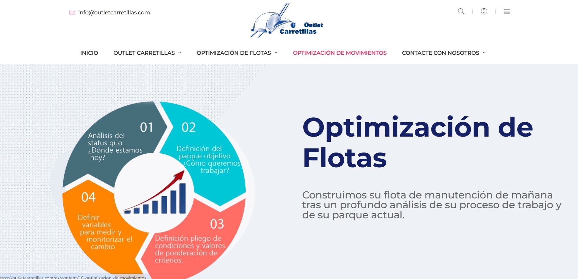 Diseño Web para Maquinaria Industrial